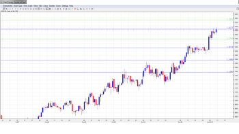 USDCADForecast Jan.12-16