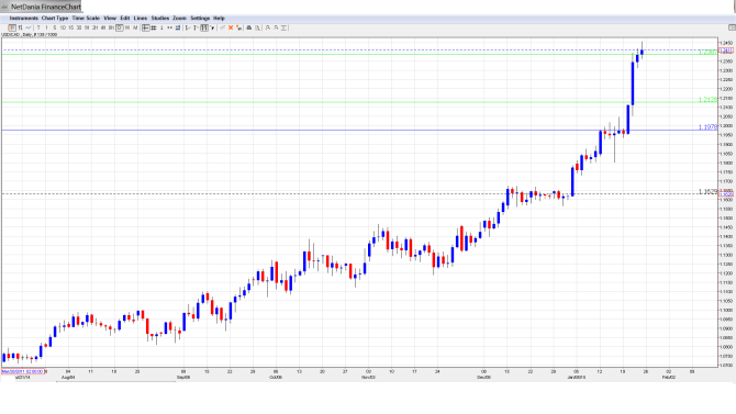 USDCAD_Forecast Jan.26-30.