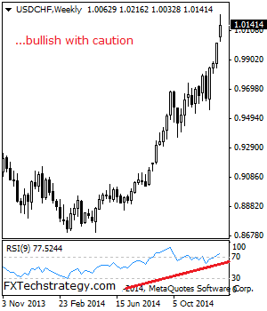 USDCHF January 12 2015