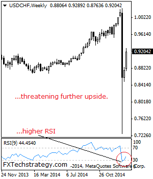 usdchf