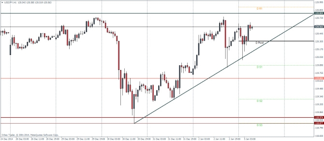 Ta forex