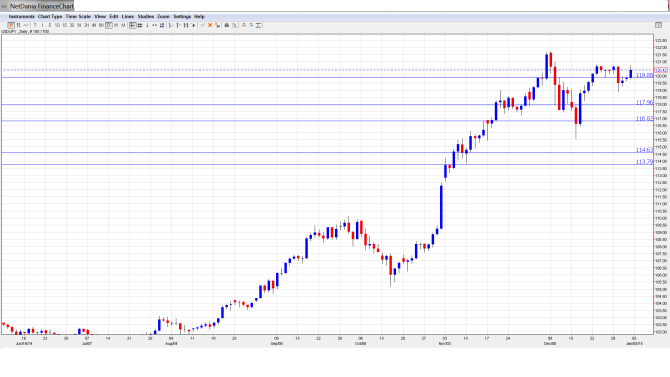 USDJPYForecast Jan.5-9