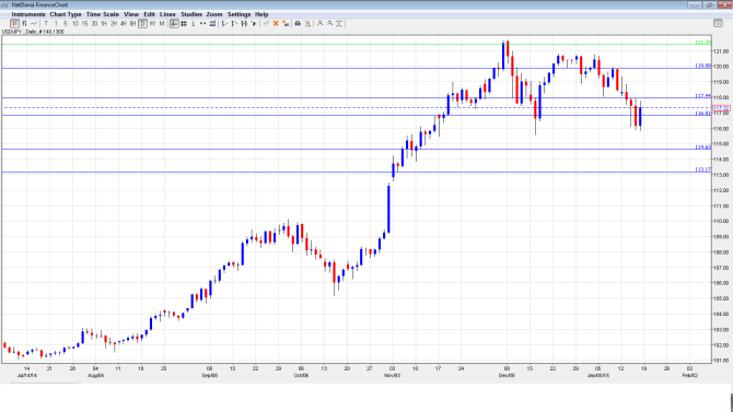 USD_JPY Daily Jan19-23