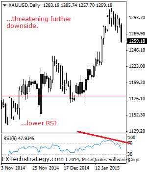 gold January 30 2015