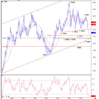 bears on EURUSD towards ECB January 21 2015 Credit Suisse