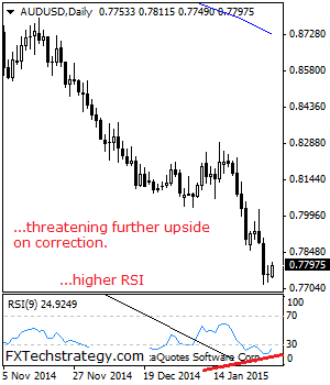 eurusd