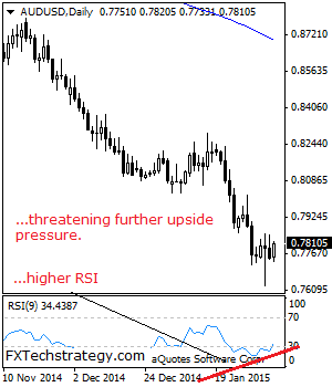 AUDUSD February 6 2015