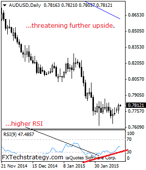 eurusd