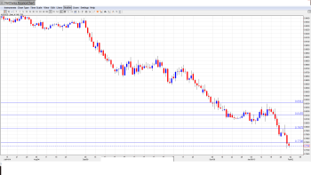 AUDUSDForecast Feb. 2-6