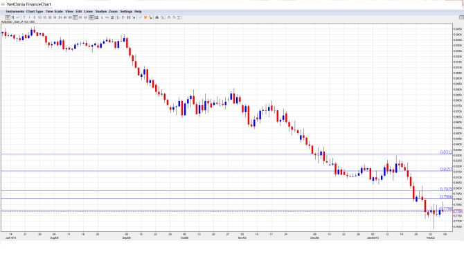 AUDUSDForecast Feb. 9-13