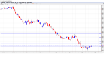 AUDUSD_Forecast Feb.23-27