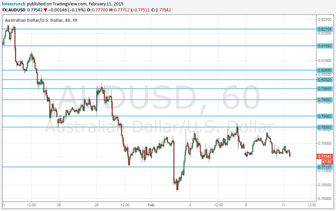 Australian dollar pressured in February 2015 ahead of jobs and Stevens fundamental analysis