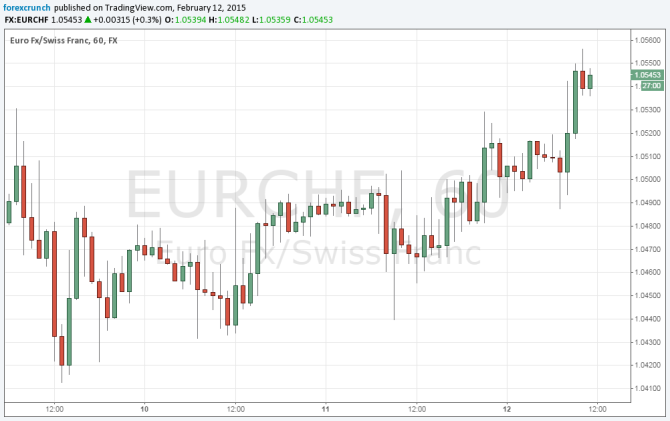 EURCHF above 1 05 after Russia Ukraine ceasefire announced February 12 2015