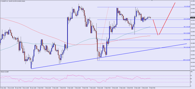 please see chart attached ad post image