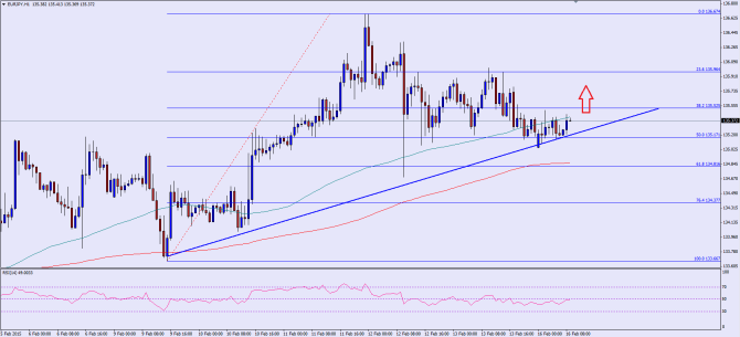 please see chart attached ad post image