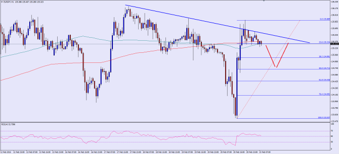 please see chart attached ad post image