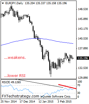 EUR JPY Technical analysis euro yen February 20 2015