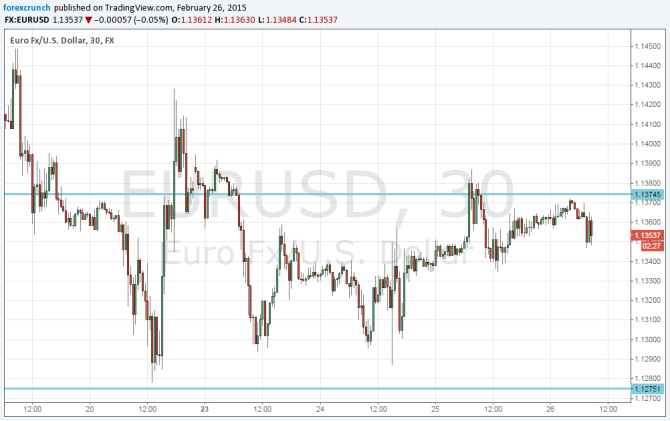 EURUSD Chart February 26 2015 after strong German data