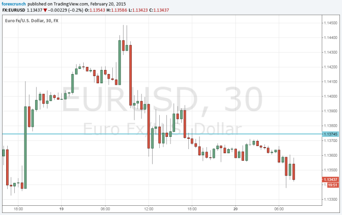 EURUSD FEbruary 20 2015 technical analysis before last ditch Eurogroup meetings Greek crisis