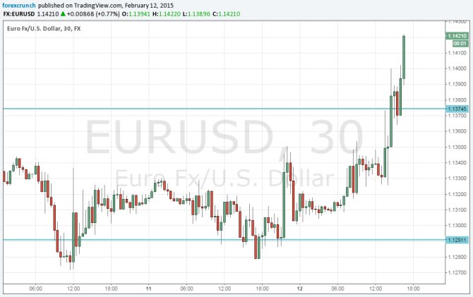 EURUSD February 12 2015 higher after US retail sales euro dollar