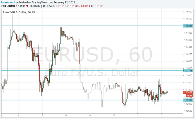 EURUSD February 12 2015 stable after failed Eurogroup talks about Greece Monday the 16 is a critical day