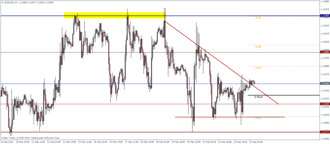 Eur usd pivot points action forex