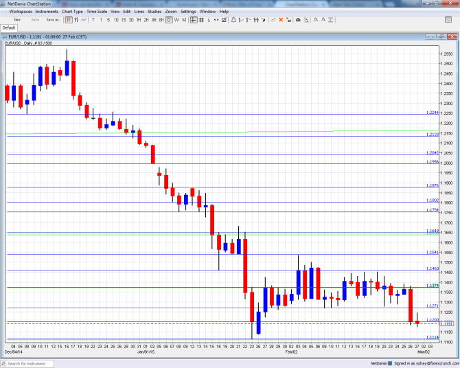 EURUSD March 2 6 2015 technical analysis euro dollar fundamental outlook sentiment trading