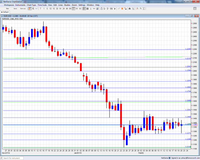 EURUSD Technical analysis February 23 27 2015 euro dollar fundamnetal outlook sentiment and trading