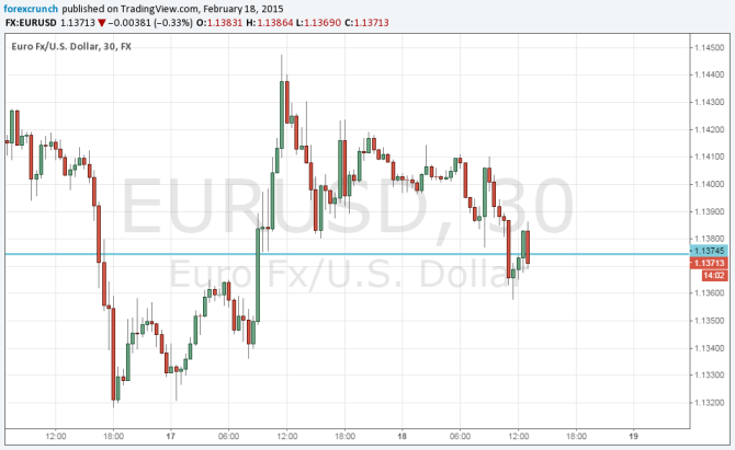 EURUSD down as talks about Greek crisis continue February 18 2015 before ECB ELA decision