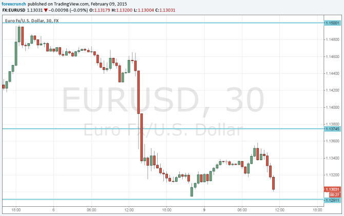 EURUSD falling down February 9 2015 on Alexit worries after Tsipras speech before eurogroup