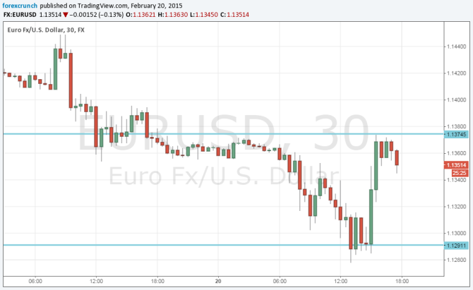 EURUSD rising sharply on optimism on Greece February 20 2015 euro dollar Greek crisis