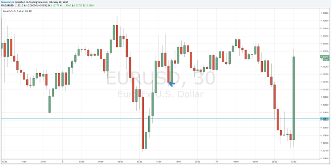 EURUSD up on proposal for Greece February 10 2015 euro dollar does not like an Alexit