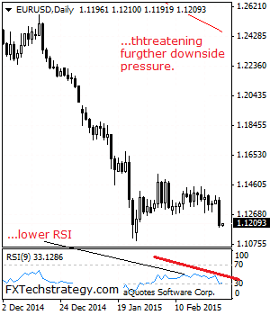 EUR USD February 27 2015 technical analysis chart euro dollar