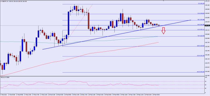 please see chart attached ad post image