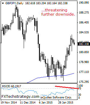 gbpjpy February 17 2015 pound yen technical analysis
