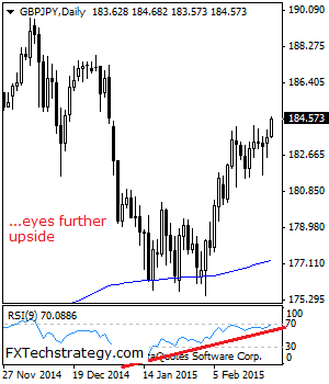 GBP JPY technical analysis pound yen February 25 2015