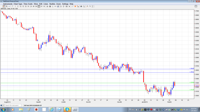 GBPUSD Daily Feb 9-13