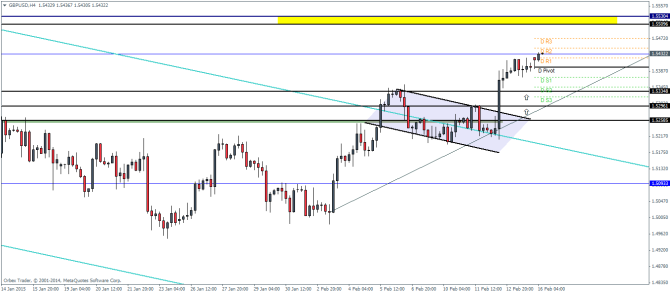 GBPUSD H4 February 16 2015 pivot points technical analysis currency outlook
