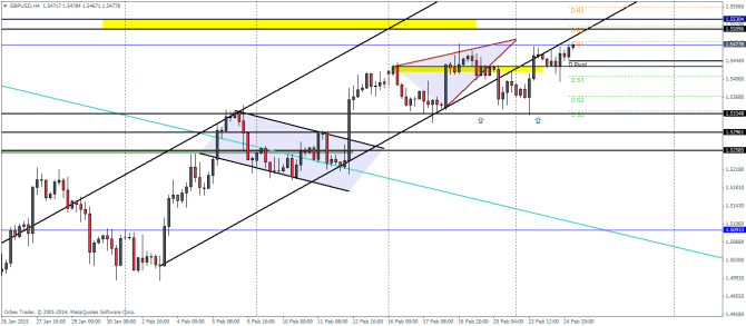 GBPUSD H4 technical analysis pivot points chart for currency trading forex