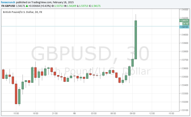 GBPUSD rises on excellent labor data and optimistic minutes from the BOE February 18 2015