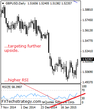 gbpusd