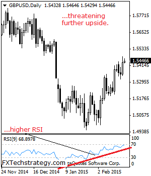 GBPUSD February 19 2015 pound dollar technical analysis