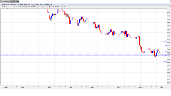 GBPUSD_Forecast Feb. 2-6