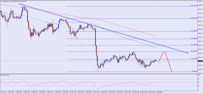 please see chart attached ad post image