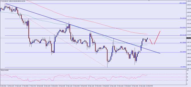 please see chart attached ad post image