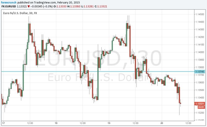German purchasing managers indices technical analysis euro dollar February 20 2015