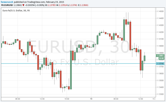 Greece surrenders Germany rejects EURUSD down February 19 2015 not over yet