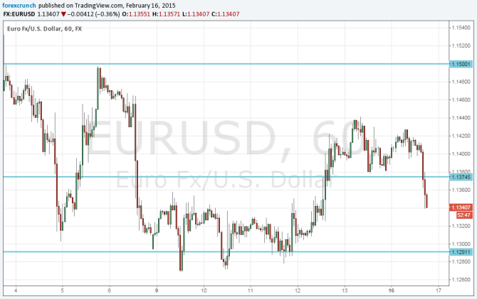 Greek crisis talks in Eurogroup February 16 2015 eurodollar technical chart