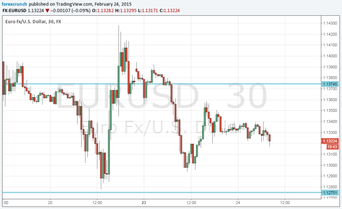 Greek list sumbitted and euro dollar is not happy February 24 2015