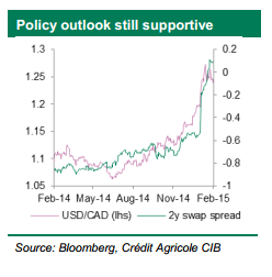 Policy outlook still supportive for CAD Credit Agricole CIB 2015